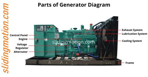 The complete guide to diesel generators: components .